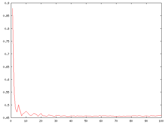 Thread Performance Plot